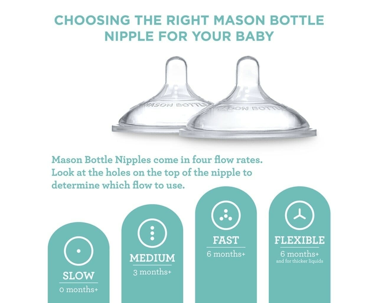 Baby Bottle Starter Kit for Mason Jars